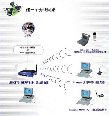 linksys無線網(wǎng)絡(luò)移動(dòng)辦公解決方案