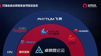 2019年國家網(wǎng)絡(luò)安全宣傳周重磅來襲 卓朗科技網(wǎng)安周亮點(diǎn)搶先看