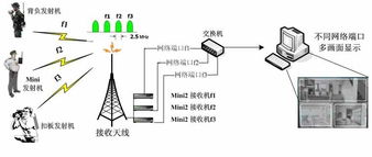 通訊設備配件與修理 連接世界的隱形橋梁